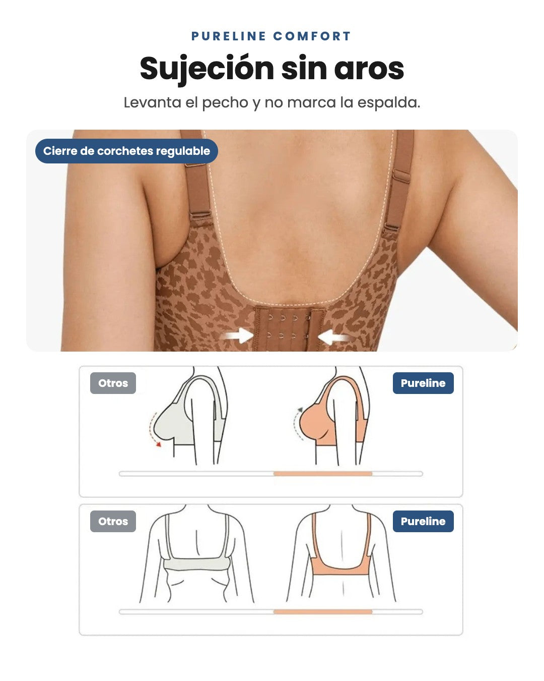 Sujetador Pureline Comfort: sujeción sin aros, levanta el pecho y no marca la espalda