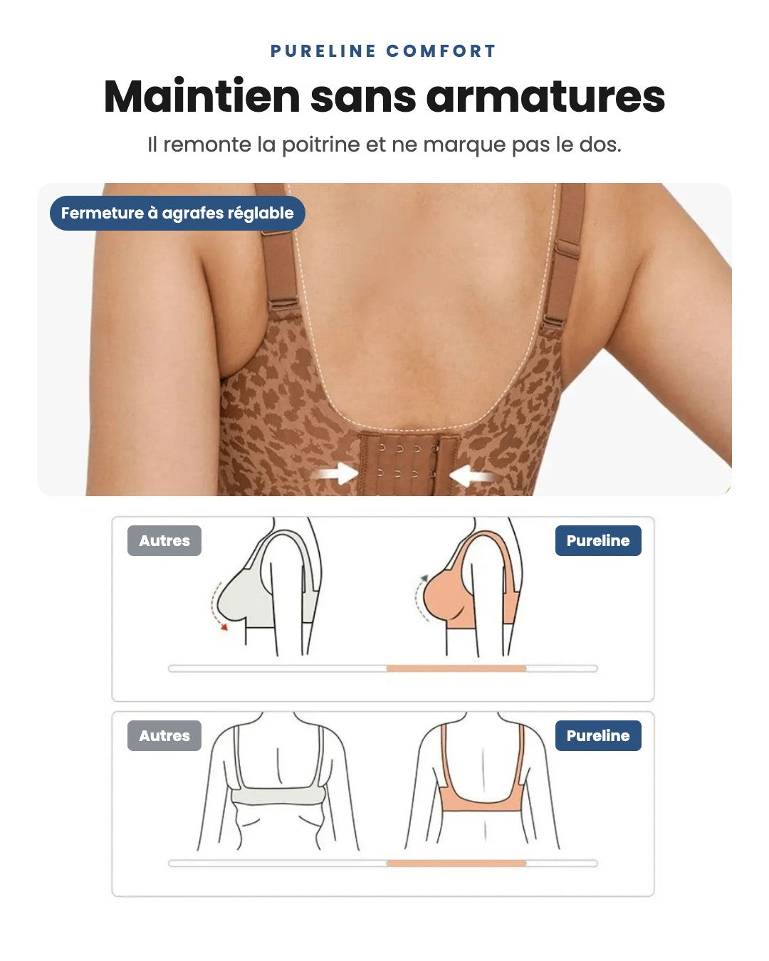 Soutien-gorge Pureline Comfort : maintien sans armatures, remonte la poitrine et ne marque pas le dos
