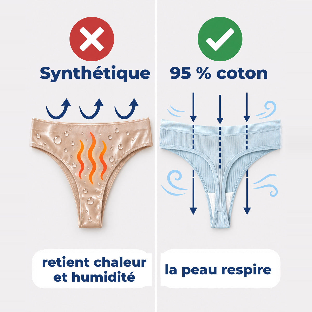 Synthétique contre 95 % coton